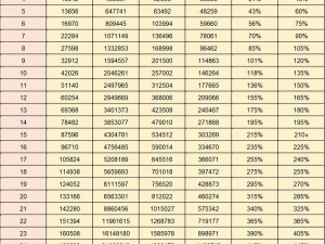 疯狂骑士团领地征讨攻略：征战策略与秘籍解析