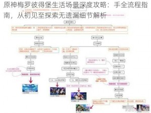 原神梅罗彼得堡生活场景深度攻略：手全流程指南，从初见至探索无遗漏细节解析