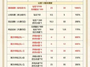 《腾讯三生三世十里桃花OL手游充值返还规则全面解析》