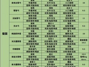 三国志战略版汲道战法深度解析：使用指南及适配队伍推荐