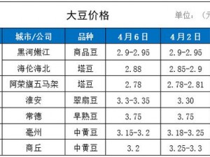 中国大豆交易网，提供全面的大豆交易信息和优质的大豆产品