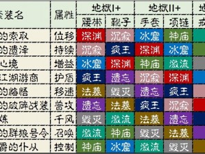 暗黑破坏神：不朽礼包兑换码cdk使用攻略详解：操作指南与兑换步骤指引