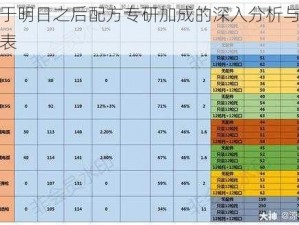 关于明日之后配方专研加成的深入分析与探索表