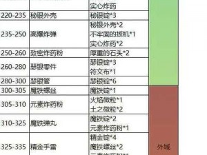 魔域法师觉醒技能升级费用揭秘：深度解析技能强化与投入成本关联