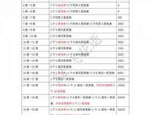 乱斗西游英雄升星攻略：实战详解快速提升英雄星级的方法