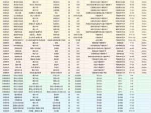 创造与魔法贝雅糖果获取攻略及功能全面解析：糖果作用一览