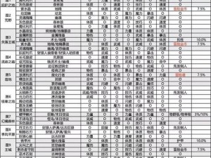 地下城堡2图16角色配置攻略：备战必备角色解析与选择建议