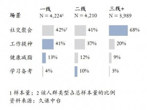 一线产品和二线产品的区别：XX 话题引热议