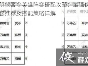 大明侠客令英雄阵容搭配攻略：最强侠客阵容推荐及搭配策略详解