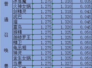 大话西游手游敏队最强召唤兽搭配策略：揭秘三大最佳组合召唤兽分析