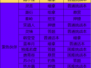 天涯明月刀手游伙伴培养与技能洗点攻略——策略详解及操作指南