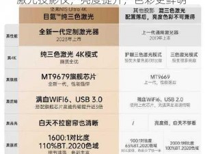 大声一点好不好？坚果 N1 Ultra 三色激光投影仪，亮度提升，色彩更鲜明