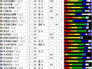 怪物猎人崛起：秘法锻造凶刀催花雨全解析