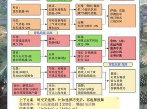 三国志群雄个性深度解读：解析各英雄独特性格与其命运走向的紧密联系