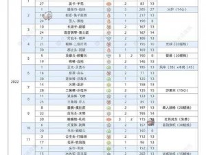 光遇7月29日每日任务攻略详解：完成方法与实践指南 2022年版本