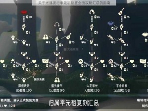 关于光遇夜行季先祖位置全面攻略汇总的指南