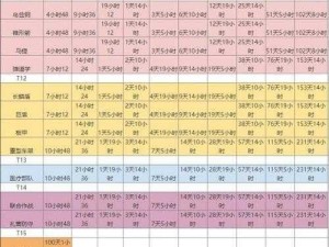 万国觉醒科技前期研究时间与建筑时间规划