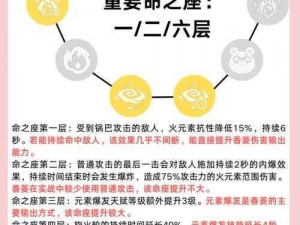 团队原神香菱命星获取攻略：详解命星获得途径与策略