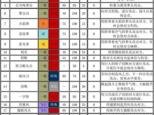 口袋妖怪复刻：百万吨拳击技能深度解析与详解