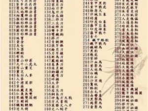 揭秘《三国群英传7》：神器诞生最密集地点揭秘