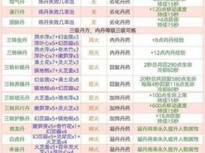 创造与魔法：附魔台合成攻略揭秘，所需材料一览表完整指南助你合成成功