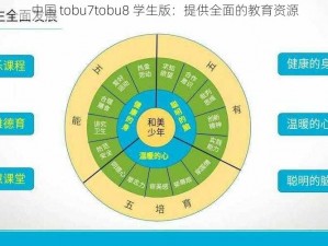 中国 tobu7tobu8 学生版：提供全面的教育资源