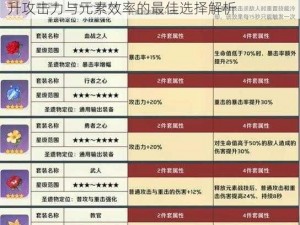 原神五星角色魈圣遗物主副词条搭配指南：提升攻击力与元素效率的最佳选择解析