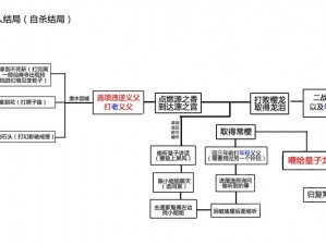 只狼影逝二度：剧情深度解析与故事线索揭秘