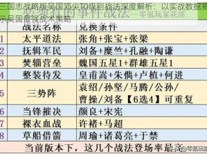 三国志战略版吴国顶尖T0级别战法深度解析：以实战数据揭示吴国最强战术策略