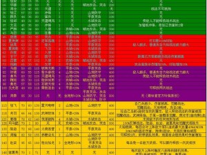 平民武将攻城掠地攻略：技能加点策略详解与实战应用指南