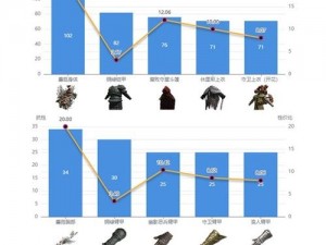 艾尔登法环毕业套装排名榜单揭秘：探寻最强装备与搭配之道