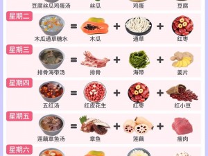 哺乳期妈妈的特殊饮食：面膜下奶法？