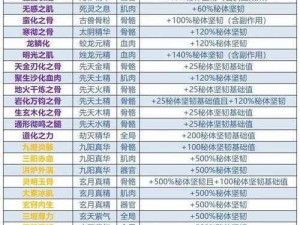 苍翼之刃炼体奥秘：提升战力与获取炼体材料的实战指南