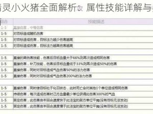 全民精灵小火猪全面解析：属性技能详解与实战应用指南