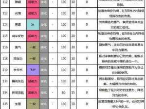 口袋妖怪复刻狡猾天狗属性深度解析及图鉴大全：全新视角解读其特性与技能搭配攻略