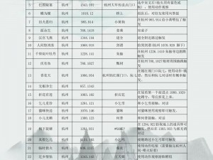 逆水寒扶桑名剑记奇遇攻略全解析：剑指天下，攻略制胜之道