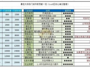 暴走江湖之路：大侠战力提升全攻略