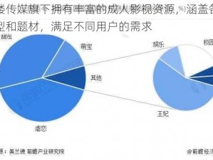 青楼传媒旗下拥有丰富的成人影视资源，涵盖各种类型和题材，满足不同用户的需求