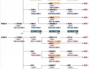 三国群英传2兵种搭配策略详解：最佳组合攻略与实战指南