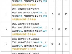 明日方舟微信小程序抽卡记录查询攻略详解：如何轻松追踪你的抽卡历程？