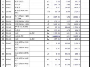 打造家园：自宅扩建攻略——必备材料一览