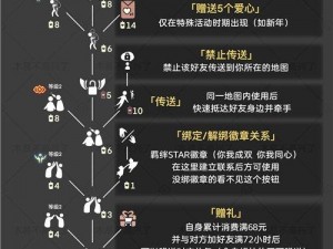 光遇游戏圣诞狂欢兑换图鉴大全 2021最新版独家揭秘