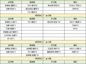 无尽的拉格朗日：获取战舰攻略详解，解锁星际航行之路的新篇章