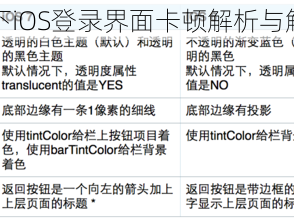 一人之下iOS登录界面卡顿解析与解决指南