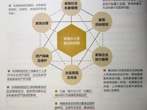 家族轮换——让家族成员流转起来，提高家族凝聚力