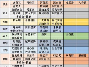 倩女幽魂手游好友召回攻略详解：玩法步骤与奖励解析全解析