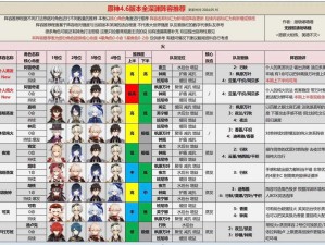 跨越星弧矩阵BOSS挑战攻略：实战阵容搭配与打法详解