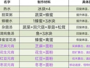 明日之后柠黄登山包制作全攻略：专业配方与制作步骤详解