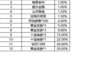 天天酷跑飞天云豹抽奖攻略：揭秘高概率抽取技巧，轻松赢取稀有飞天云豹角色