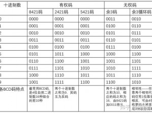 日韩码一码二码三码区别 69：探索日本与韩国成人产业的独特代码